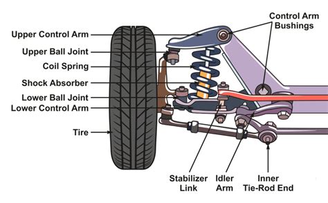 car front end diagram 