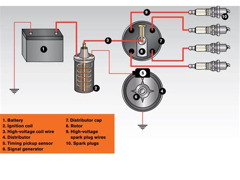 car ignition system wiring diagram 