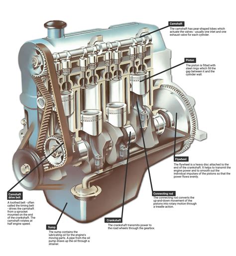 car internal engine parts diagram 