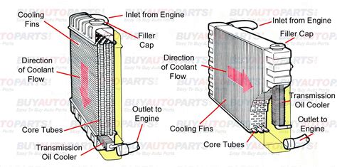 car radiator parts diagram 