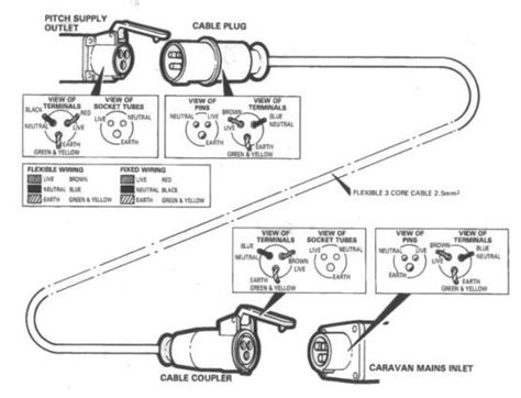 caravan mains cable wiring diagram 