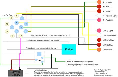 caravan road lights wiring diagram 