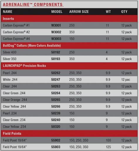 Carbon Express Arrow Spine Chart