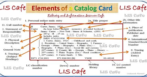 Card Catalog Author Card Example Statement