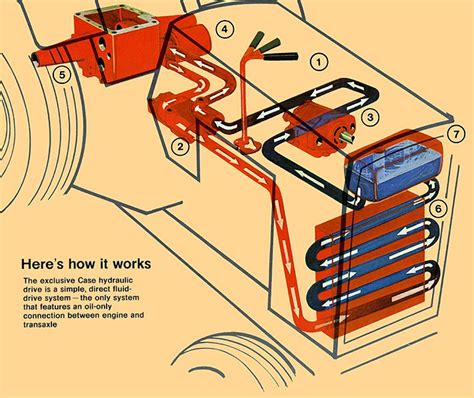 case 444 wiring schematic 