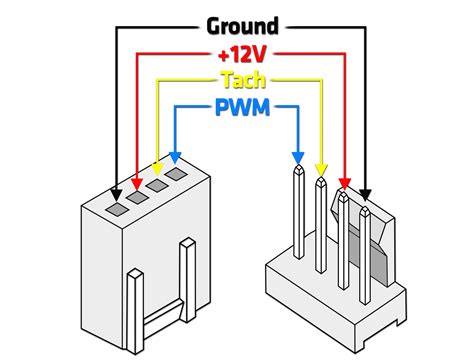 case fan wiring 