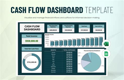 cash flow dashboard, Dashboard templates: cash flow dashboard