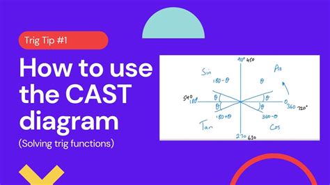 cast diagram questions 