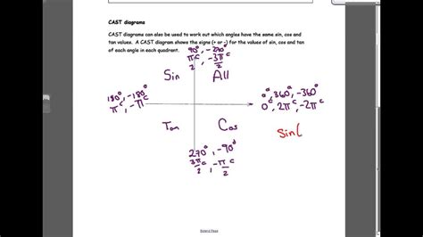 cast diagram radians 