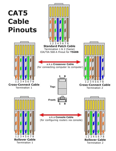 cat 5 cable schematic 