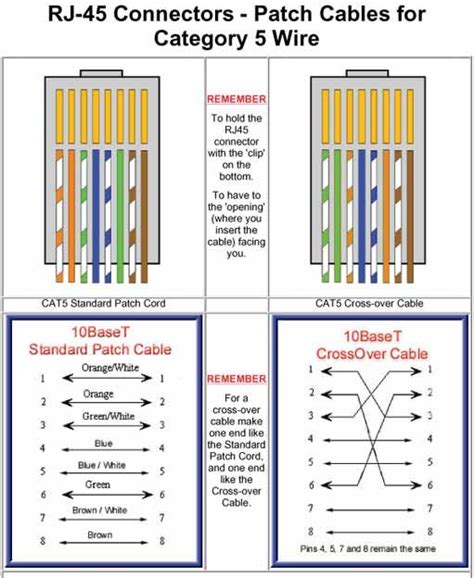 cat 5 patch cable wiring diagram 
