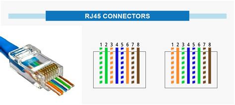 cat 5 twisted pair wiring diagram 