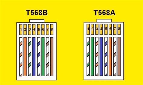 cat 5 wiring color code 