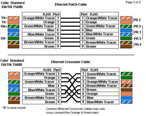 cat 5 wiring tx rx diagram 