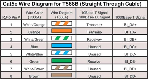cat 5e wiring color code 