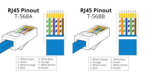 cat 5e wiring color diagrams 