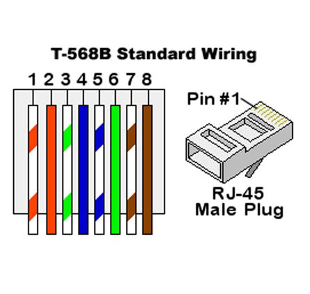 cat 8 wiring 