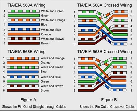 cat5 wire diagram 568a 