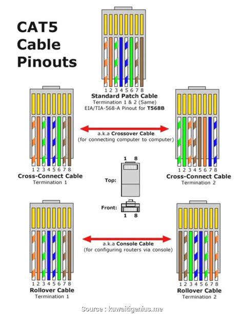 cat5e wiring home design 