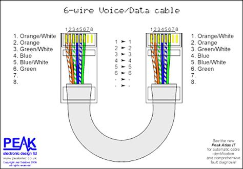 cat6 wiring guide 