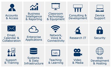 Catalog And Metadata Service Uc Berkeley