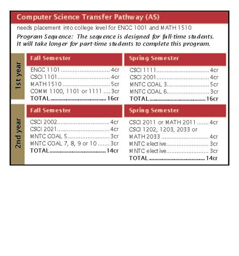 Catalog For Computer Science Transfer In Aacc