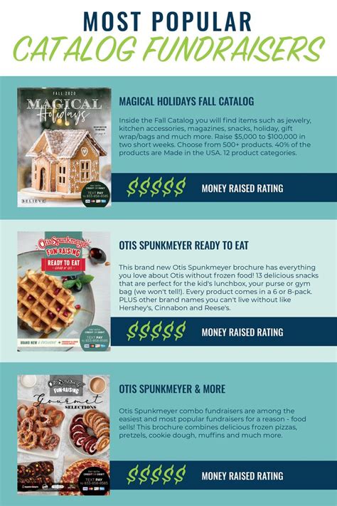 Catalog Fundraisers For Elementary Schools