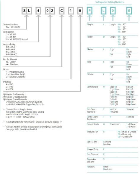 Catalog Numbering System