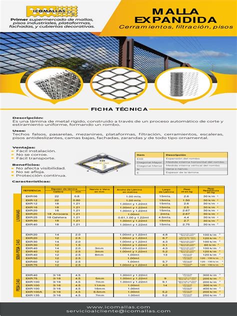 Catalogo Malla Expandida