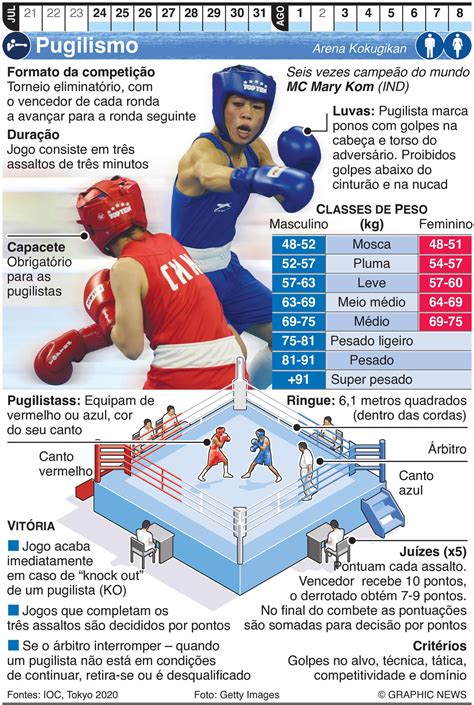 categoria boxe