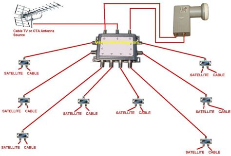 catv wiring schematic 