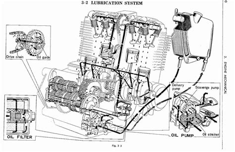 cb750 engine diagram 