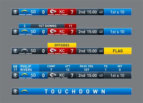 Cbs Nfl Scoreboard Template
