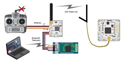 cc3d bluetooth wiring diagram 