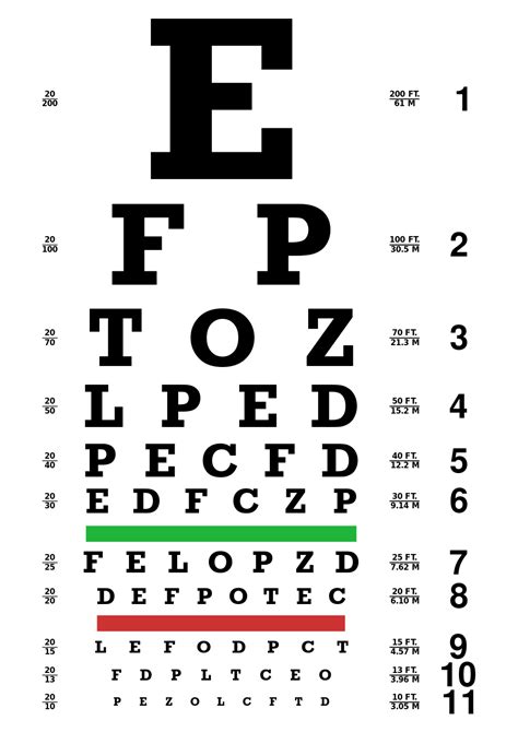 Cdl Eye Chart