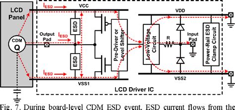 cdm esd logo, Charged device model (cdm) details(