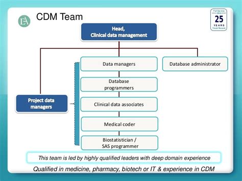 cdm full form, Cdm full form with explanation and definition