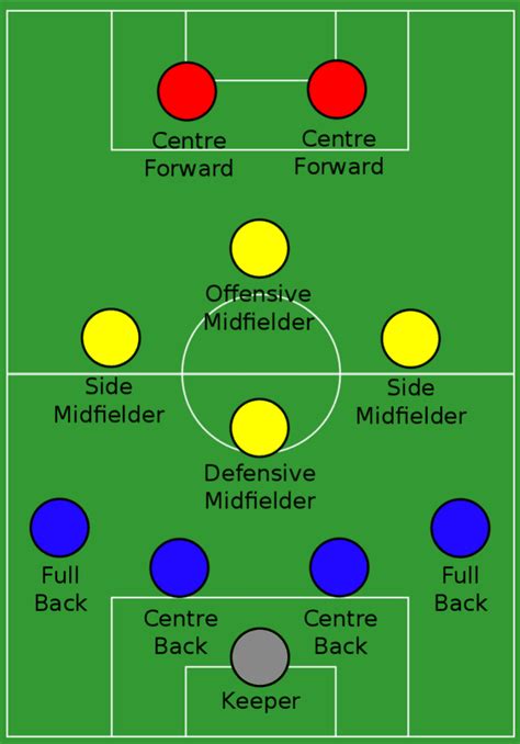cdm soccer players, Top 100 center defensive midfielders (best cdm) on fc 25