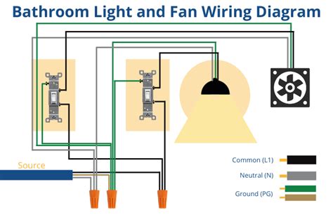 ceiling fan wiring diagram for bathroom 