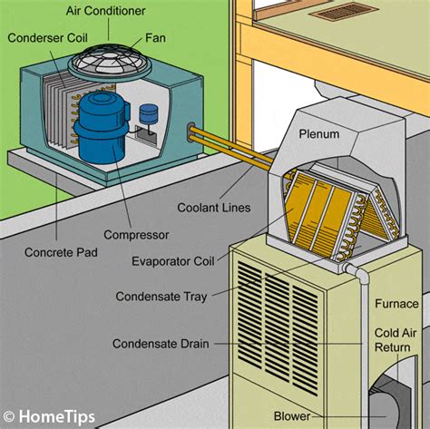 central air unit parts diagram 