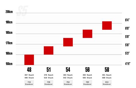 Cervelo Bikes Size Chart