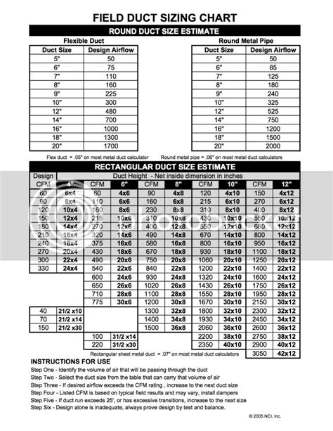 Cfm Round Duct Chart