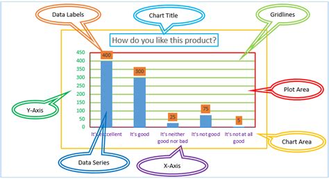 Chart Elements Excel