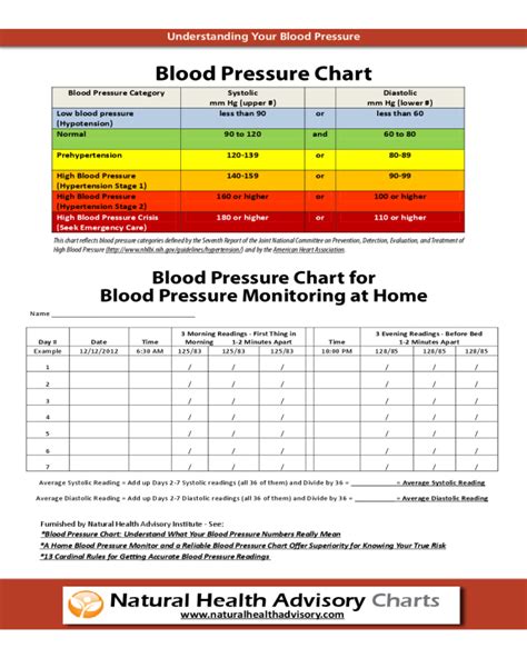 Chart For Blood Pressure Monitoring