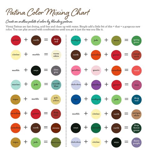 Chart For Mixing Colors