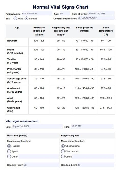 Chart Normal Vital Signs