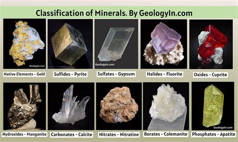 Chart On Minerals
