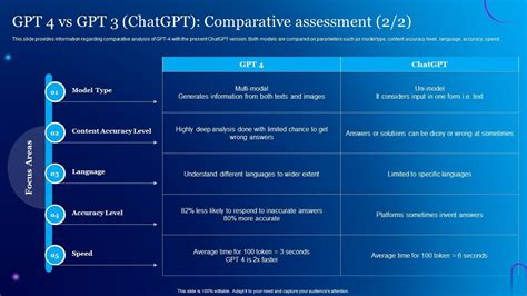 chat gtp v3 vs v4, Chat gpt 3 vs 4 comparison with its key differences