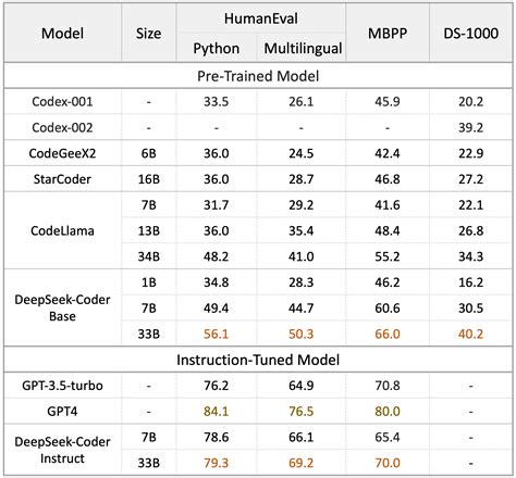 chatgbt v4 vs v3, Gpt-4 vs chatgpt: an in-depth comparison for 2023
