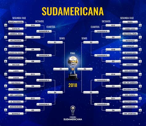 chaveamento sul americana